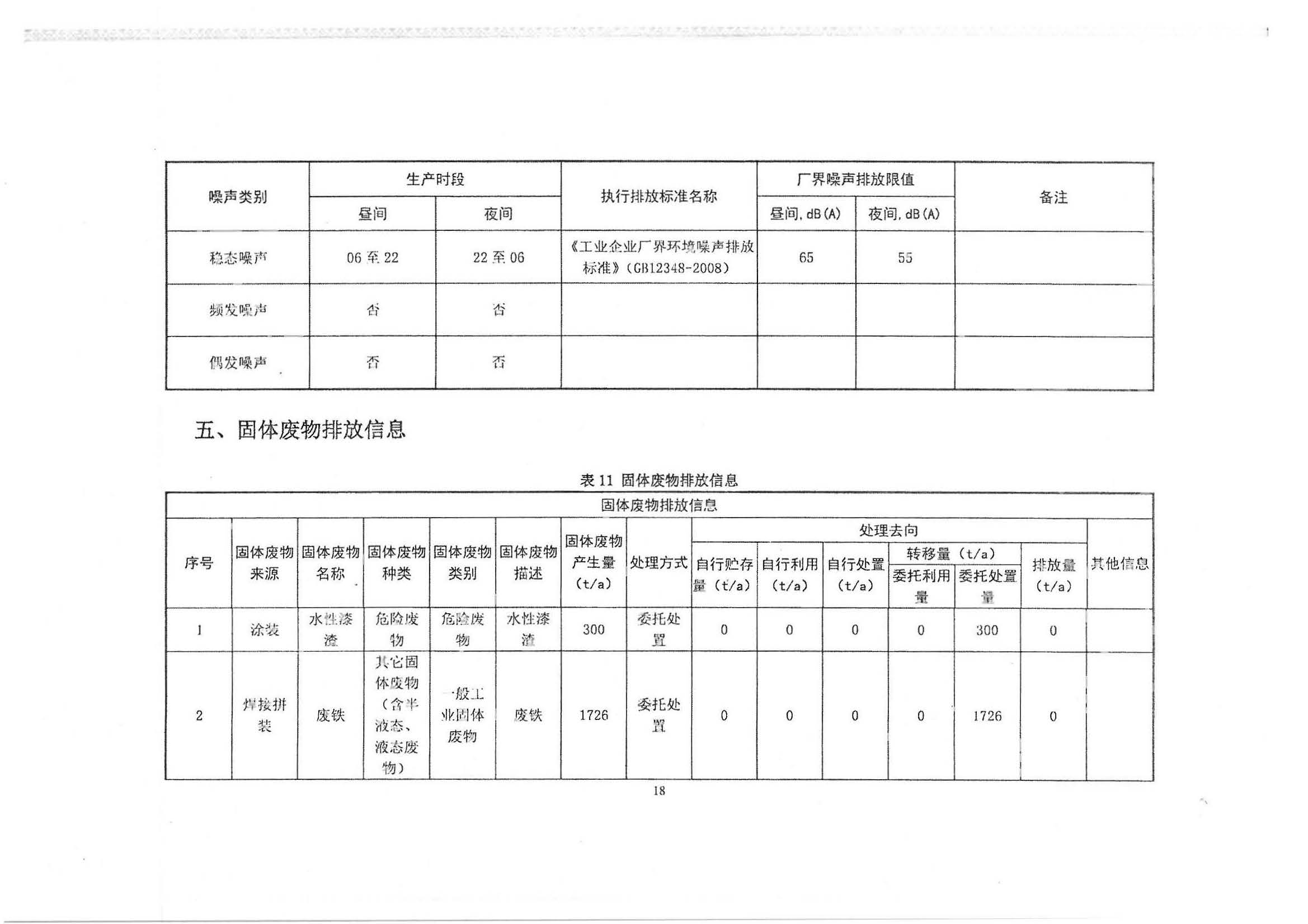 排污许可证固废信息公开_页面_2.jpg