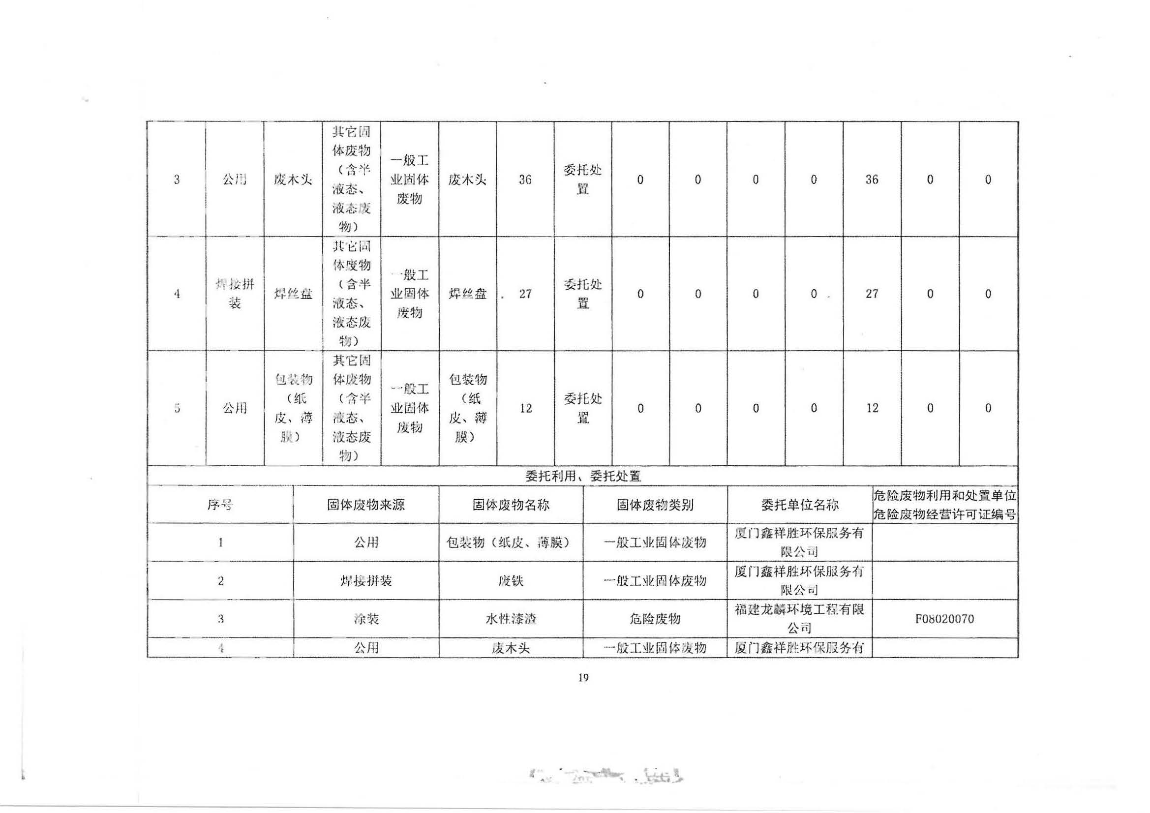 排污许可证固废信息公开_页面_3.jpg